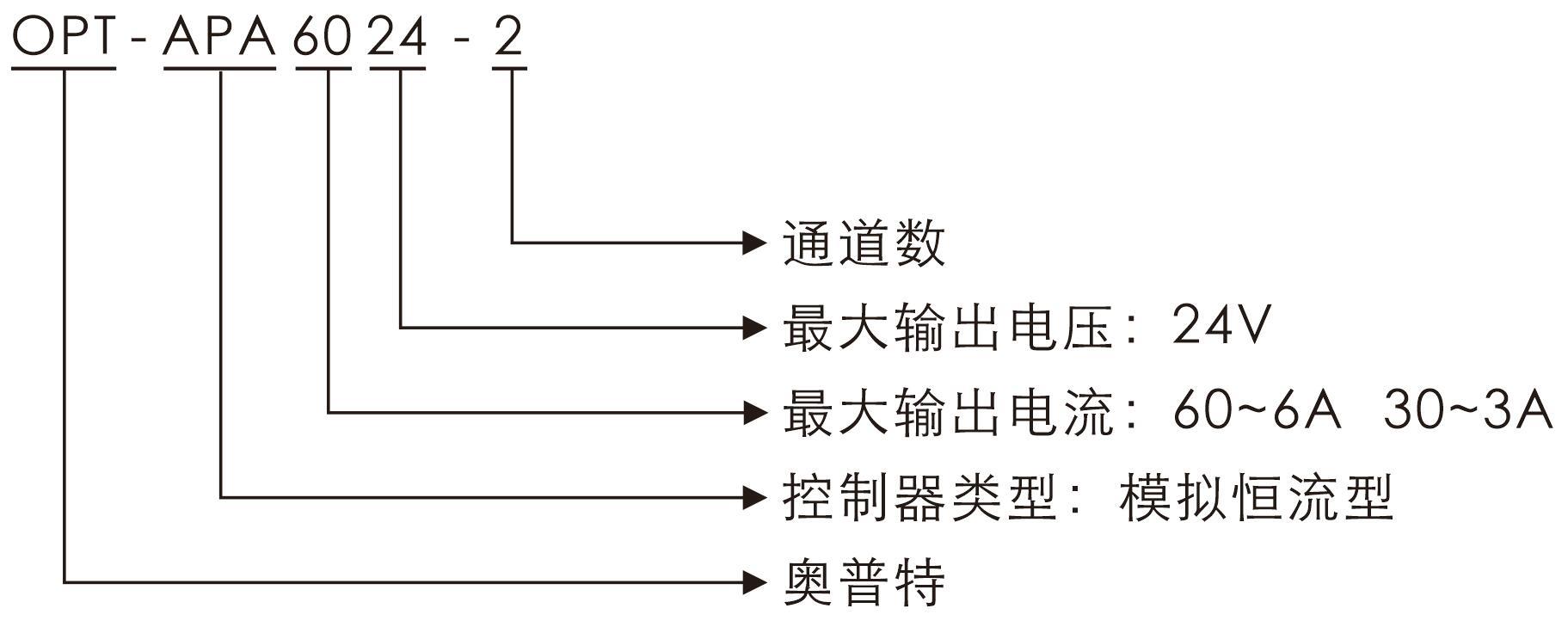 百乐博(中国)官方网站